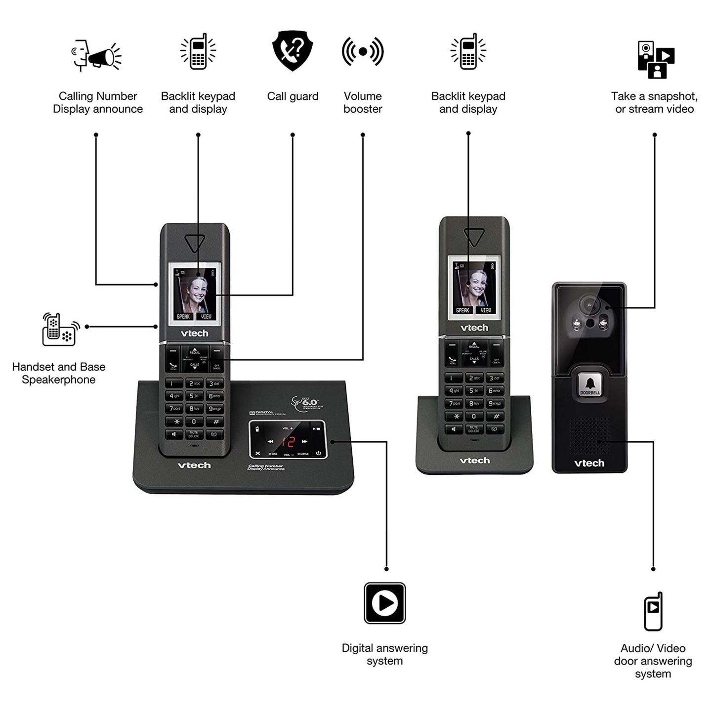 VTech 15951 Twin DECT 6.0 Cordless Home Phone w Video Doorbell Answering Machine V185-CLS15951