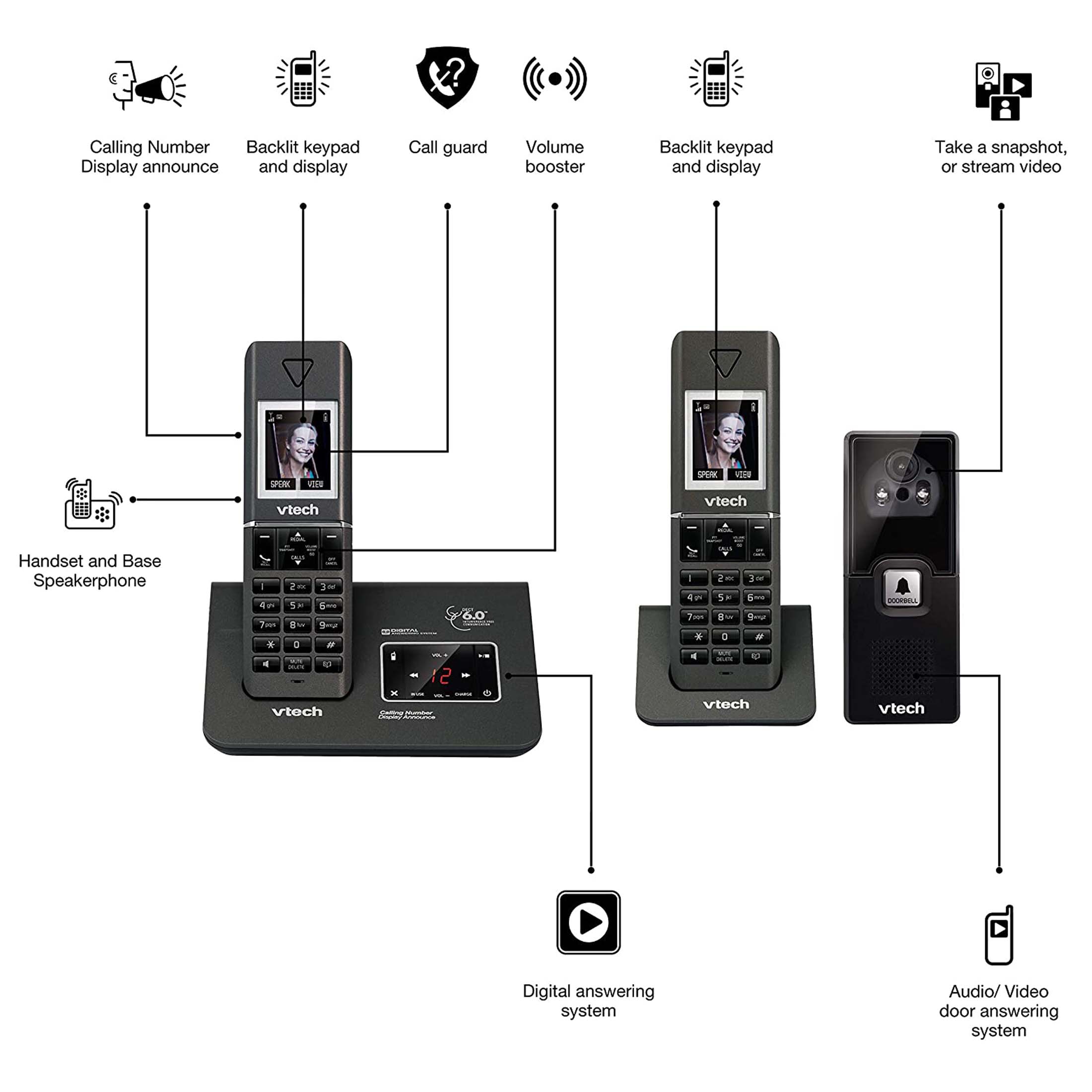VTech 15951 Twin DECT 6.0 Cordless Home Phone w Video Doorbell Answering Machine V185-CLS15951