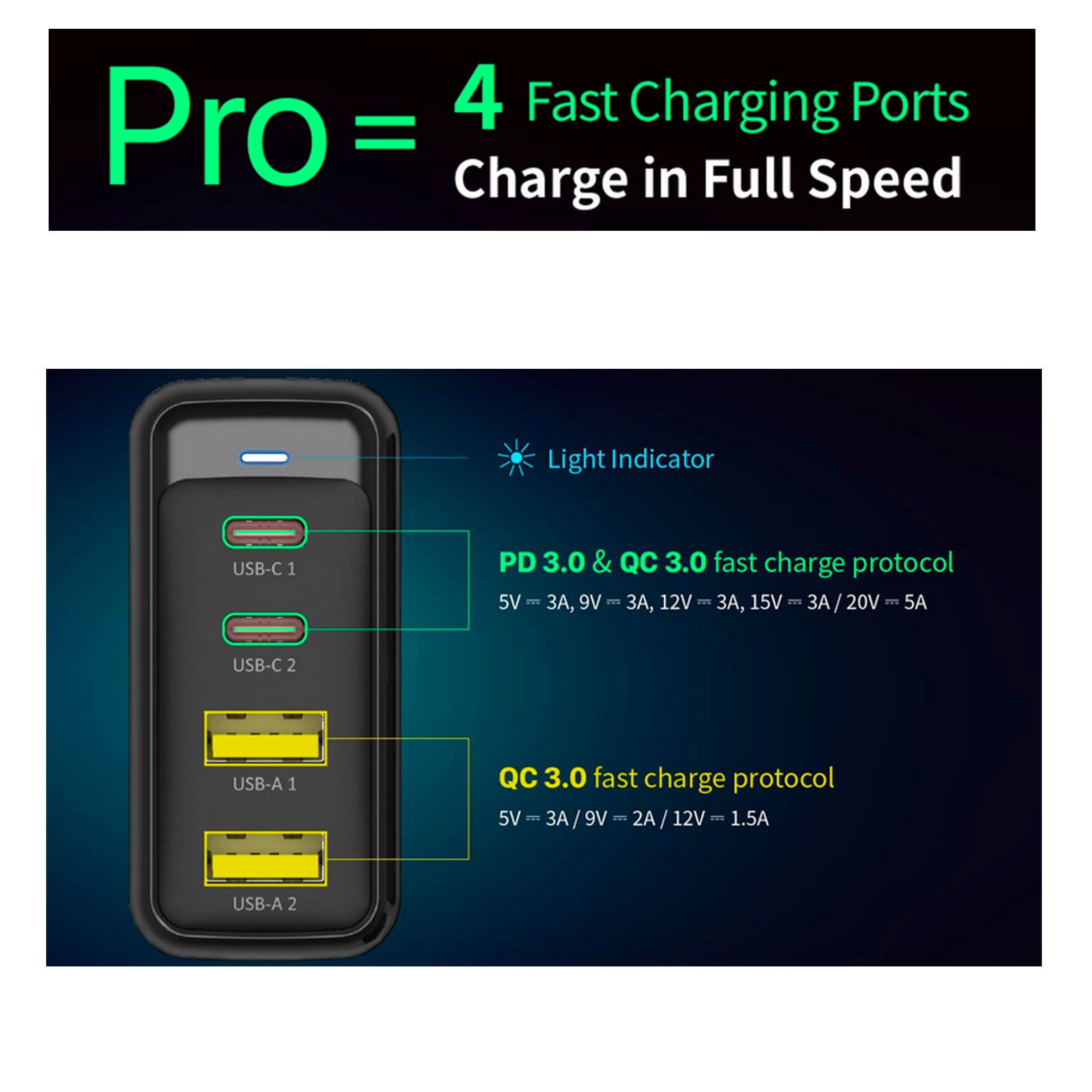 Omnia Pro 100W Fast Power Charger Adaptor USB-C USB-A Black MacBook Laptop iPad iPhone V185-PROBLACK