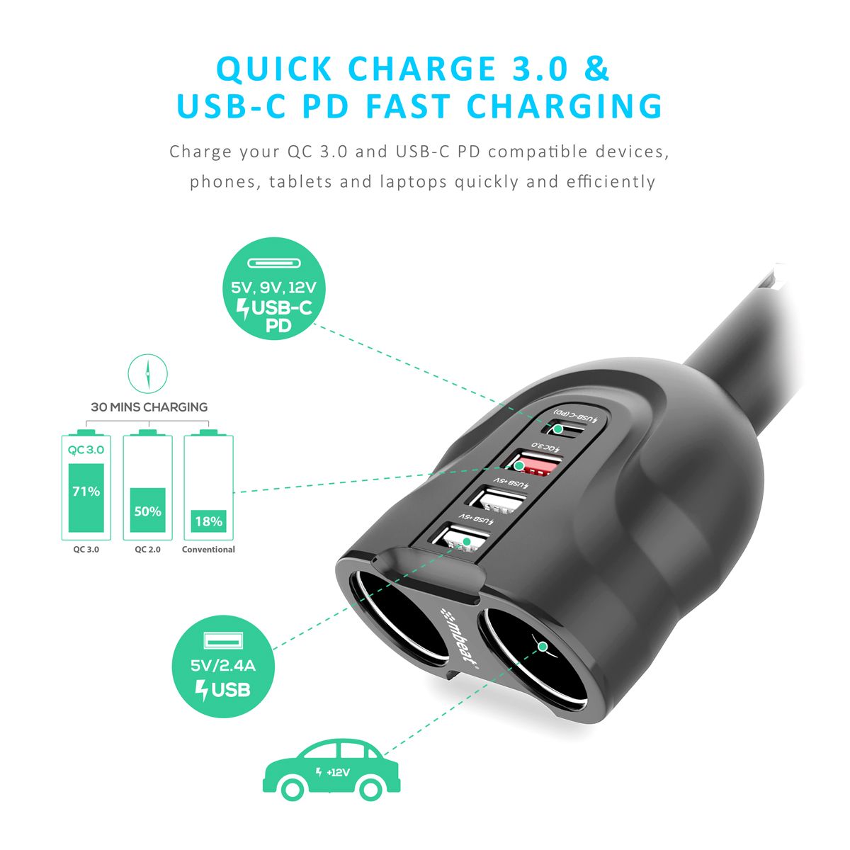 mbeat Gorilla Power 4 Ports USB-C & QC 3.0 Car Charger V186-MB-CHGR-C38