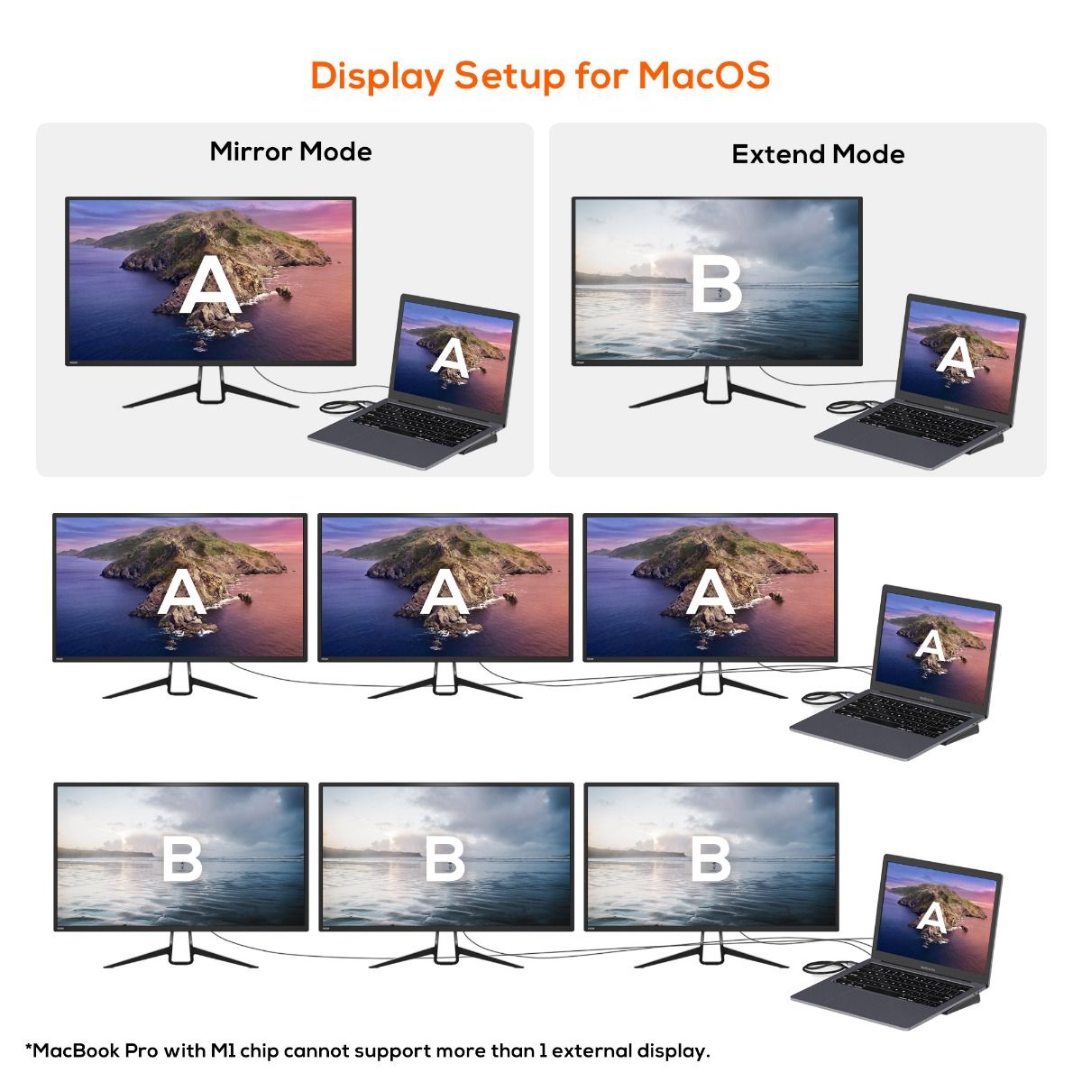 mbeat 11-in-1 Multiport USB-C Dock with HDMI, DisplayPort & VGA V186-MB-DOCK-D11
