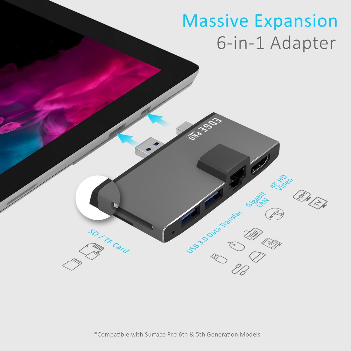 mbeat Edge Pro Multifunction USB- C Hub with LAN for Microsoft Surface Pro Gen 5/6 V186-MB-EGE-P68GRY