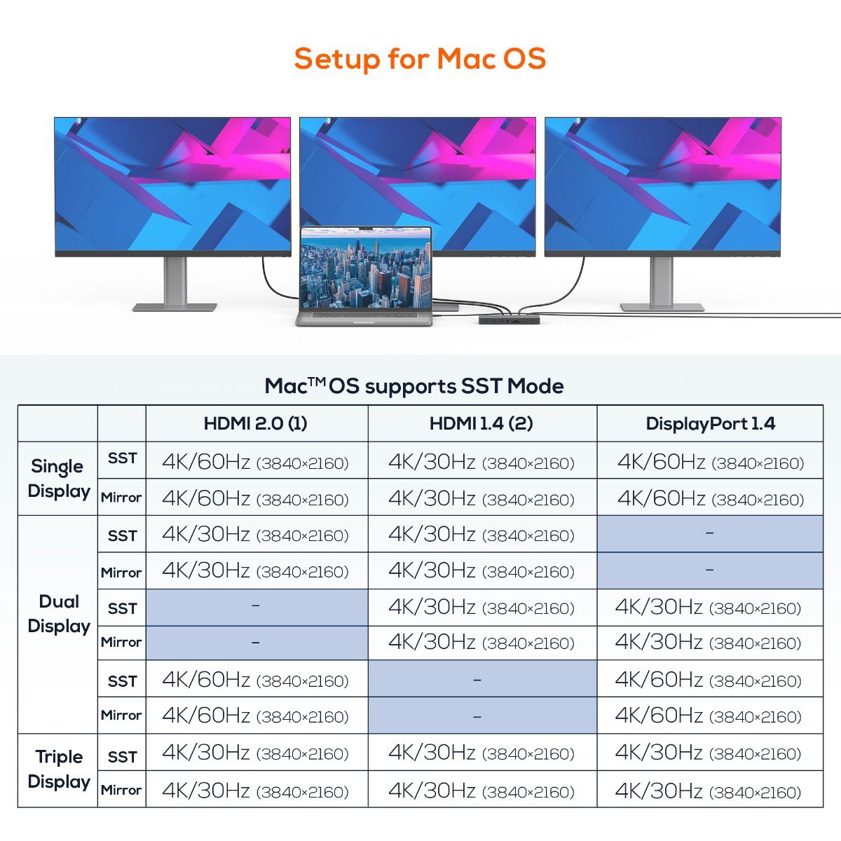 mbeat 15-in-1 Triple Display USB-C Dock (2 x HDMI & 1 x Display Port) V186-MB-UCD-X15
