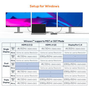 mbeat 15-in-1 Triple Display USB-C Dock (2 x HDMI & 1 x Display Port) V186-MB-UCD-X15