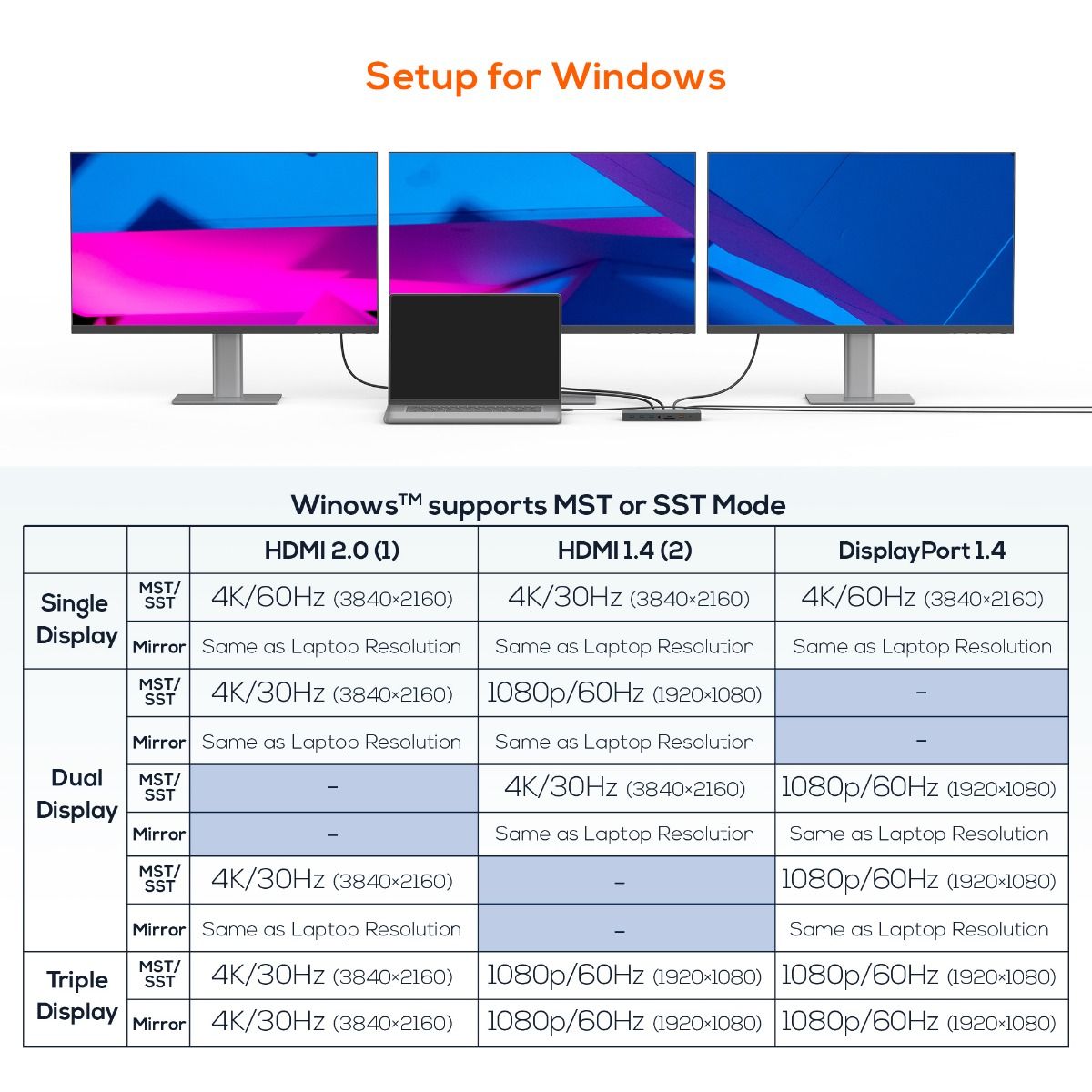 mbeat 15-in-1 Triple Display USB-C Dock (2 x HDMI & 1 x Display Port) V186-MB-UCD-X15