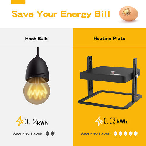 Chick Brooder Heating Plate Warmer Chicken Coop Brooding Heater Poultry Durable V201-BCJHDEGG0014
