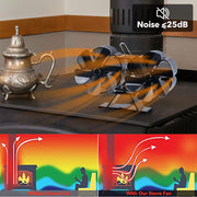 12 Blade Fan Heat Self-Powered Wood Stove Top Burner Fireplace Silent Eco Heater V201-BCJHDFCA0212
