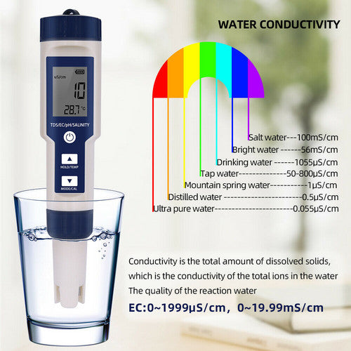 Set 7 In 1 and 5 in 1 PH Meter TDS/EC/Salt/Temp Water Quality Monitor Tester Pen V201-BCZ1110X2