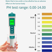 7 In 1 PH Meter TDS/EC/Salt/Temp Water Quality Monitor Tester Pen Pool Aquarium V201-CSBCZ1117