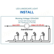 10PCS LED Spotlights Landscape Warm light Lamp Waterproof Outdoor Garden Yard 12V V201-DP240153