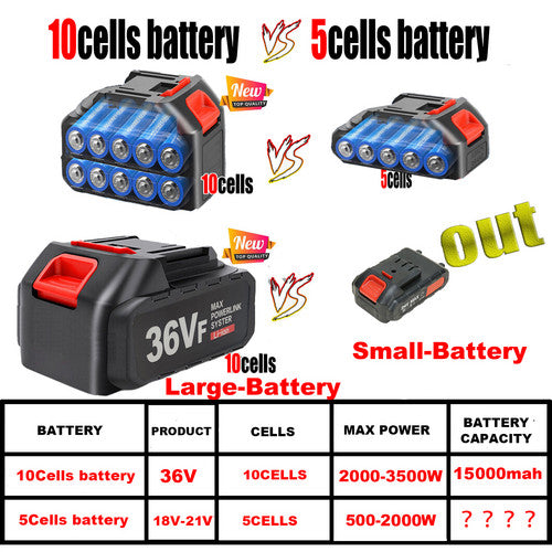 36VF BRUSHLESS HEAVY DUTY CORDLESS DRILL IMPACT DRIVER KIT HAMMER +2 BATTERY Box V201-DRIL0048VF8AU