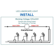 10PCS 12V LED Waterproof Outdoor Garden Spotlights Landscape Light Flood Lights Cool White V201-EAZ01982CL8-10AU
