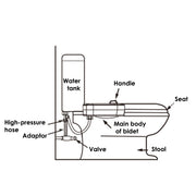 Toilet Bidet Seat Hygiene Water Wash Clean Unisex Easy Attachment Dual Nozzles V201-FAZ0181008AU