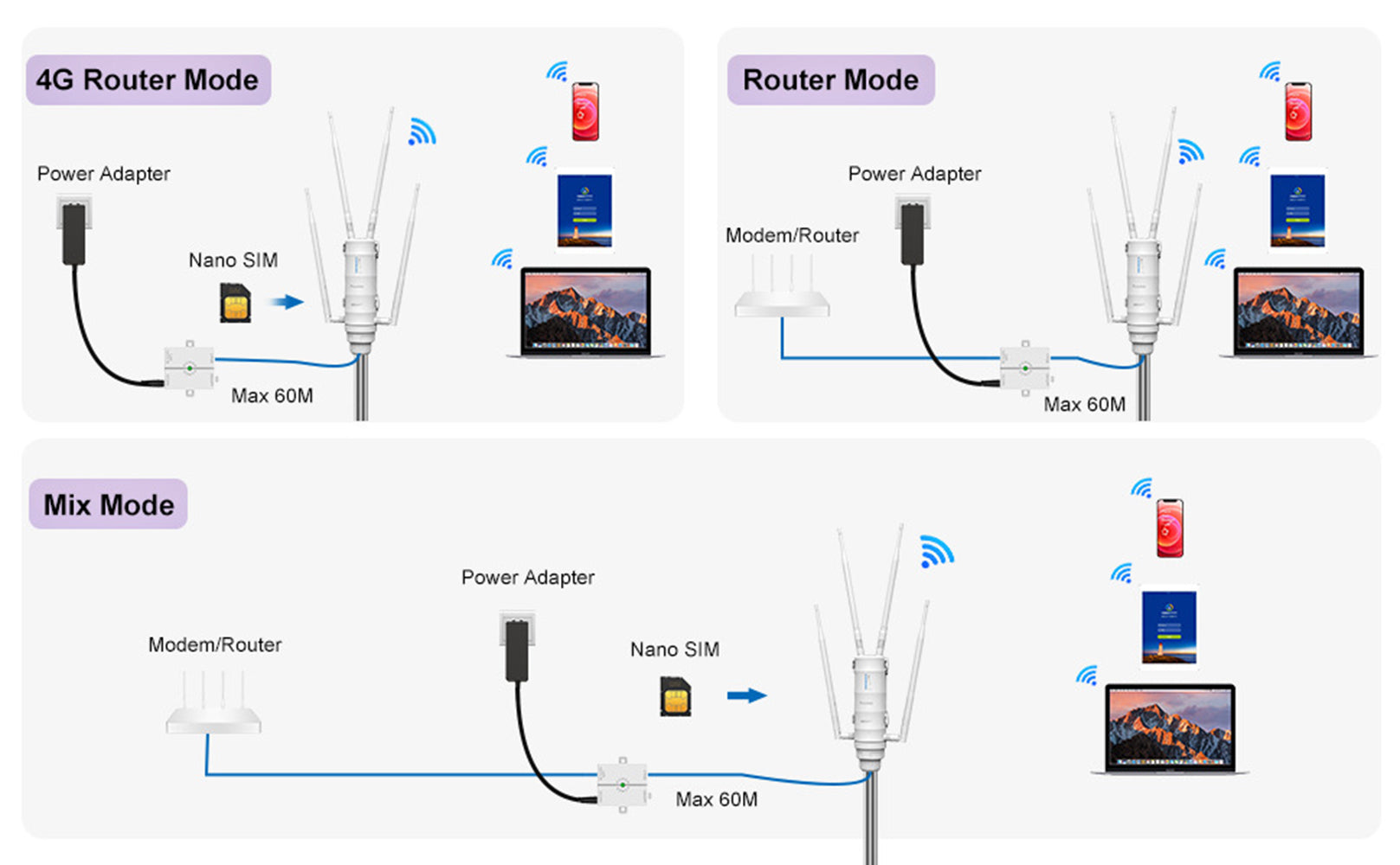 WAVLINK AC1200 Outdoor WiFi Dual Band Long Range Aerial HD4 Extender WiFi Router V201-FDZ1200WH8AU