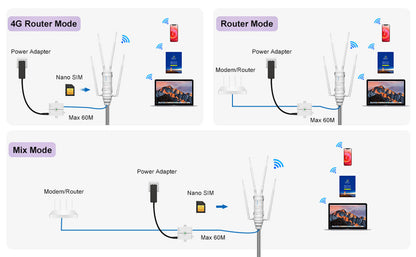 WAVLINK AC1200 Outdoor WiFi Dual Band Long Range Aerial HD4 Extender WiFi Router V201-FDZ1200WH8AU