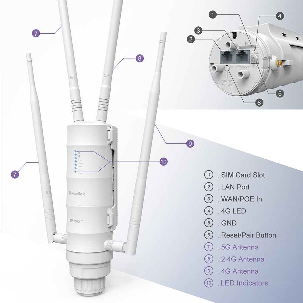 WAVLINK AC1200 Outdoor WiFi Dual Band Long Range Aerial HD4 Extender WiFi Router V201-FDZ1200WH8AU