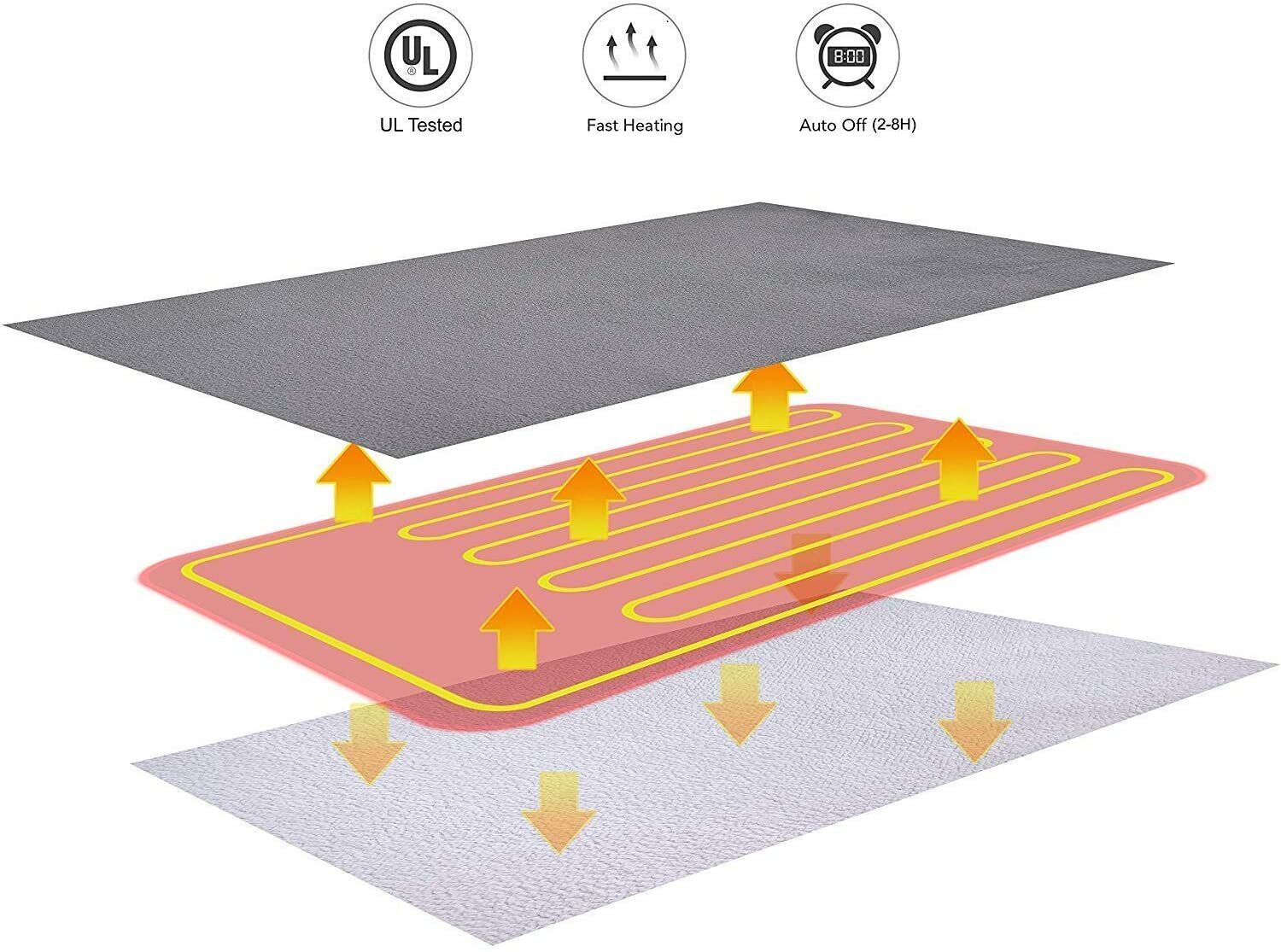 Double-side Flannel Heated Electric Throw Rug Blanket Fast Heating Warm Washable RED V201-FDZ1316RE8AU
