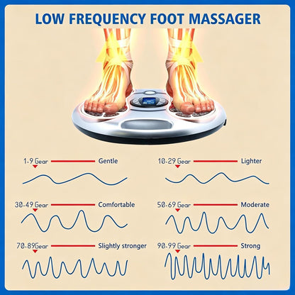 NEW Electromagnetic Foot Circulation Massager Neuropathy for Foot AU V201-MAS2599GY8AU