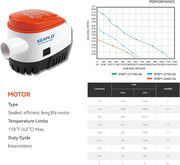 SEAFLO 12V 1100GPH Automatic Bilge Pump Marine Boat Auto Submersible Pump V201-QHGMMOREONE026