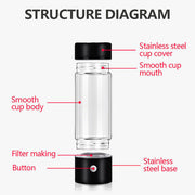 Random Color 420ml Portable Hydrogen Rich Water Bottle Rich Hydrogen Water Generator USB AU V201-RHD0420BL8AU