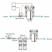 6.6GPM Washdown Pump Kit 12V Wash Pump w/ Hose Nozzle For Caravan RV Marine Boat V201-SFLO0012BL8AU