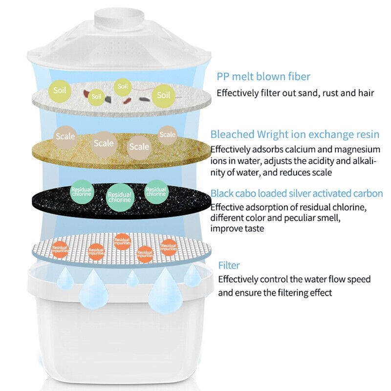 6 Pack BRITA Maxtra Plus Water Filter Jug Replacement Cartridges Refills AU V201-W12466440