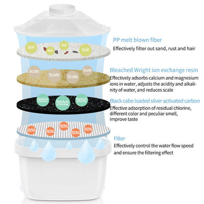 6 Pack BRITA Maxtra Plus Water Filter Jug Replacement Cartridges Refills AU V201-W12466440