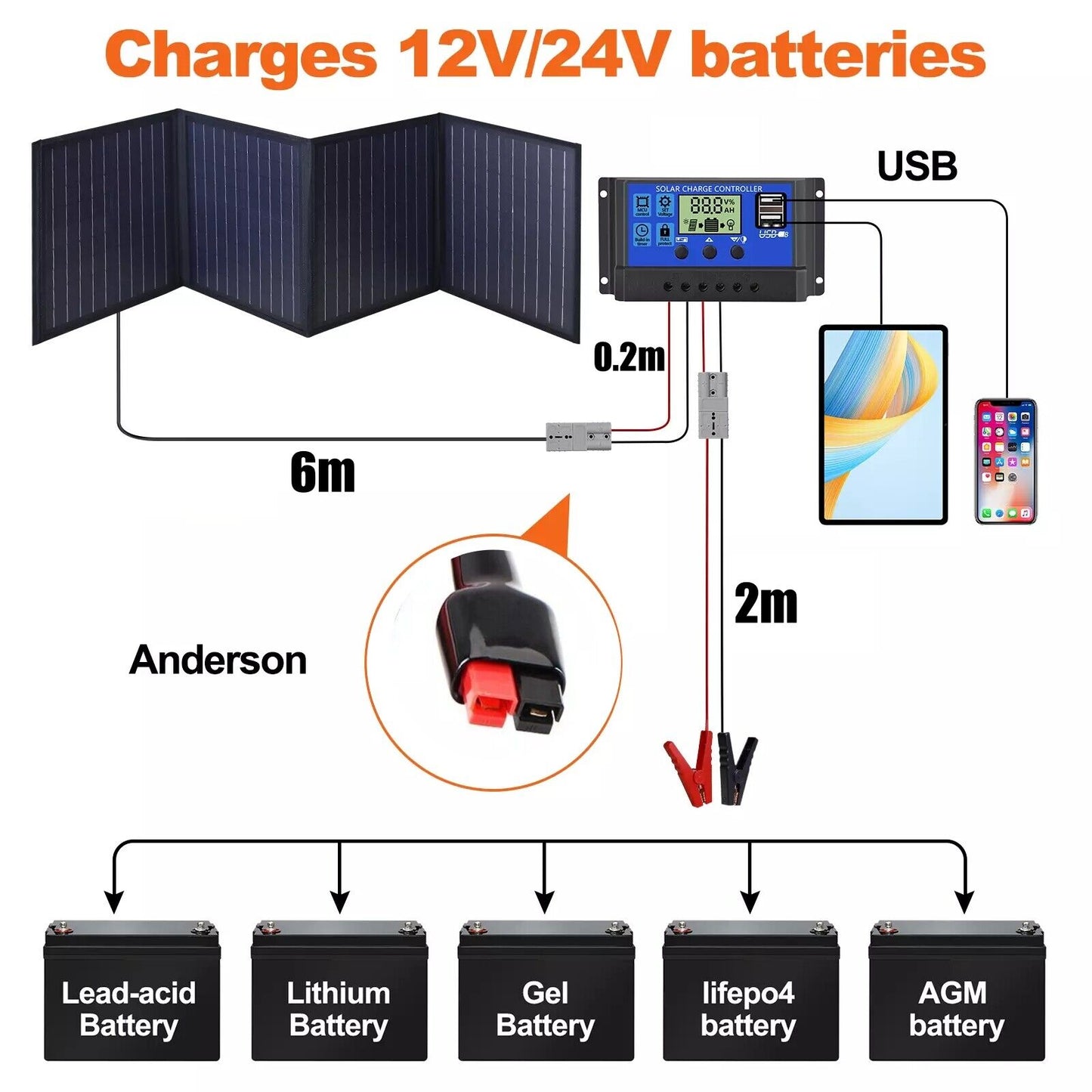 160W 160Watt Folding Solar Panel Blanket Mat Flexible Mono Power Camping RV USB 12V V201-W13272356