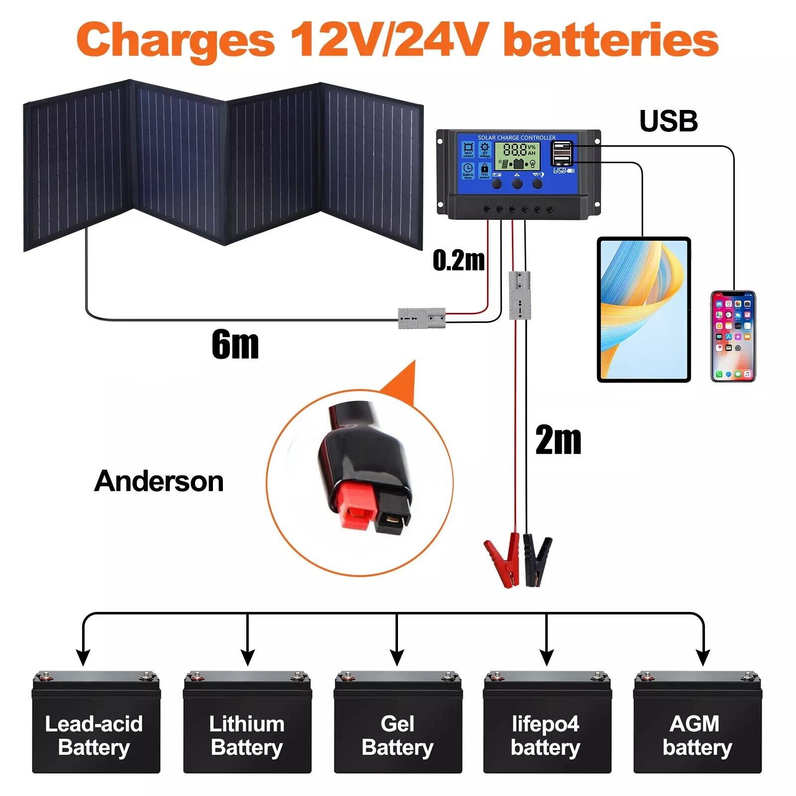 160W 160Watt Folding Solar Panel Blanket Mat Flexible Mono Power Camping RV USB 12V V201-W13272356