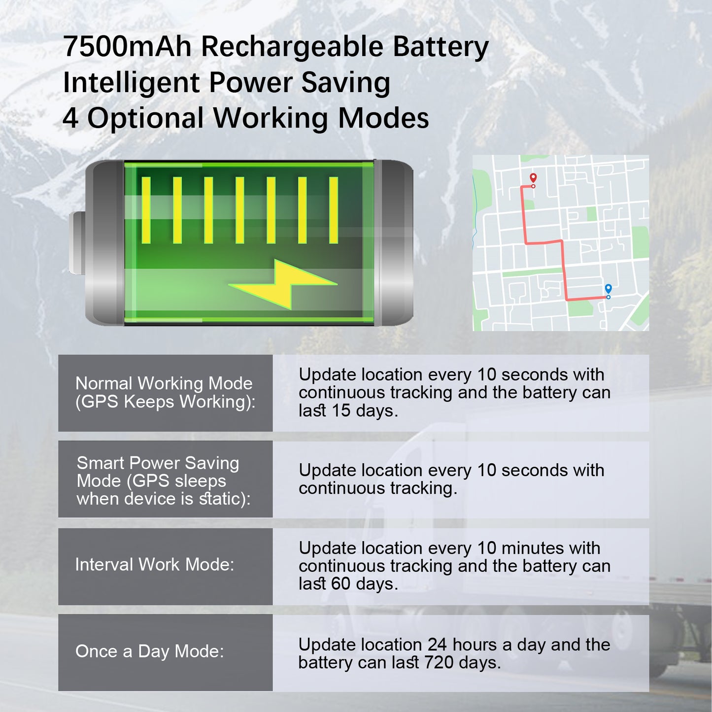 4G GPS Tracker for Car/Moto/Luggage - Waterproof, Real-time Tracking 30 Days Battery Life, Remote Control via V201-W13485932