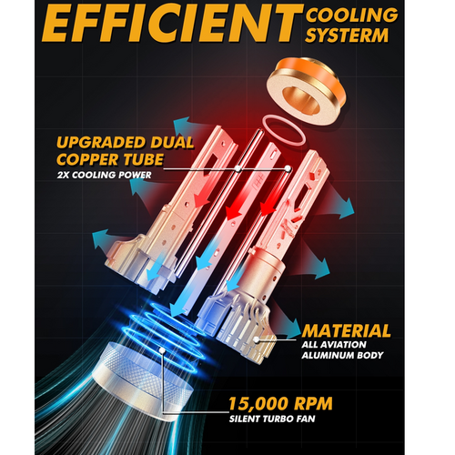 S3 PRO Series H11 Dual Copper Pipe 12V Matching Decoder 120W Gold Aluminum Components AUXBEAM V201-W13613617