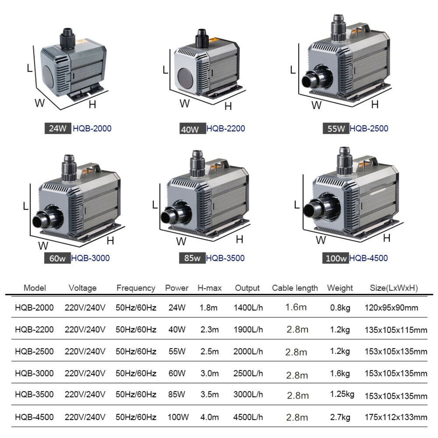 2500LPH HQB-3000 SUNSUN Submersible Water Pump Aquarium Fountain Pond Tank AU V201-WPUMP0060BL8AU