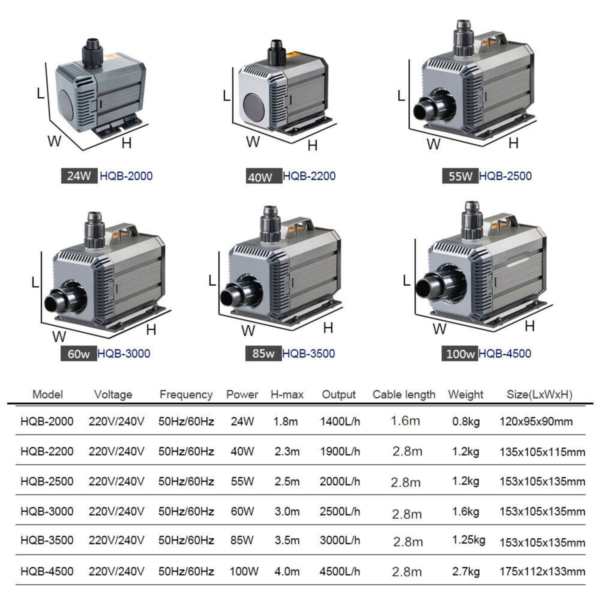 2500LPH HQB-3000 SUNSUN Submersible Water Pump Aquarium Fountain Pond Tank AU V201-WPUMP0060BL8AU