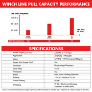 X-BULL 12V Electric Winch 2500LBS Synthetic Rope 15.2M ATV Boat Winch Trailer V211-AUEB-AXEW022