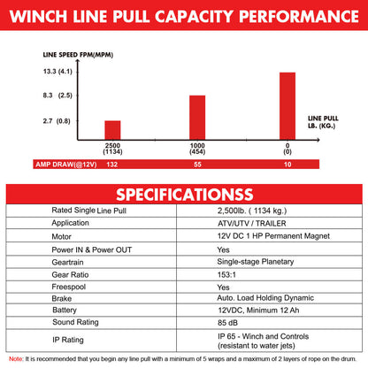 X-BULL 2500LBS Electric Winch 12V Winch Synthetic Rope 15.2M ATV Winch Kit Boat Winch Trailer V211-AUEB-AXEW022S