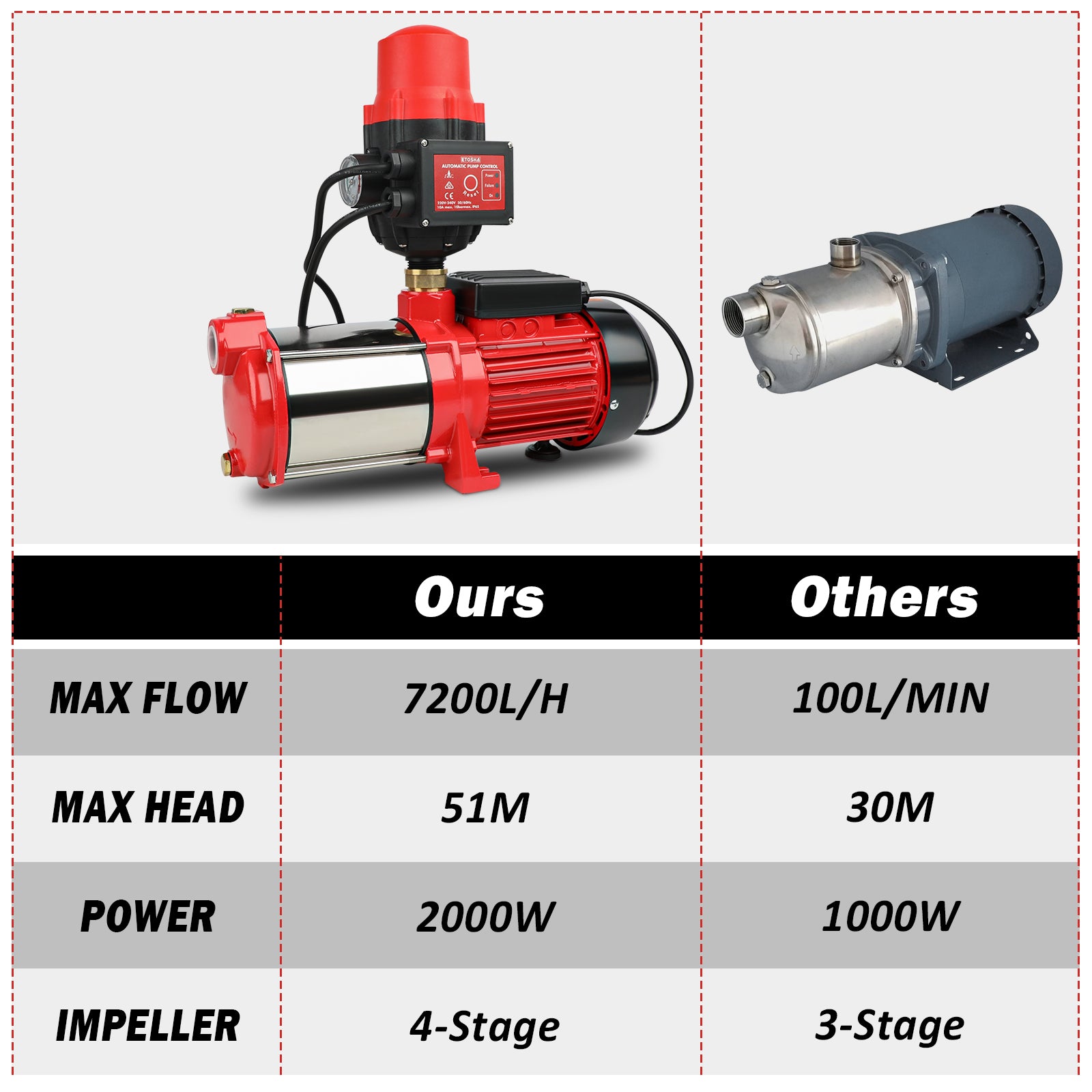 ETOSHA 2000W Garden Water Pump High Pressure 4-Stage Tank Farm Irrigation Pump V211-AUEB-PUMP001WPC002