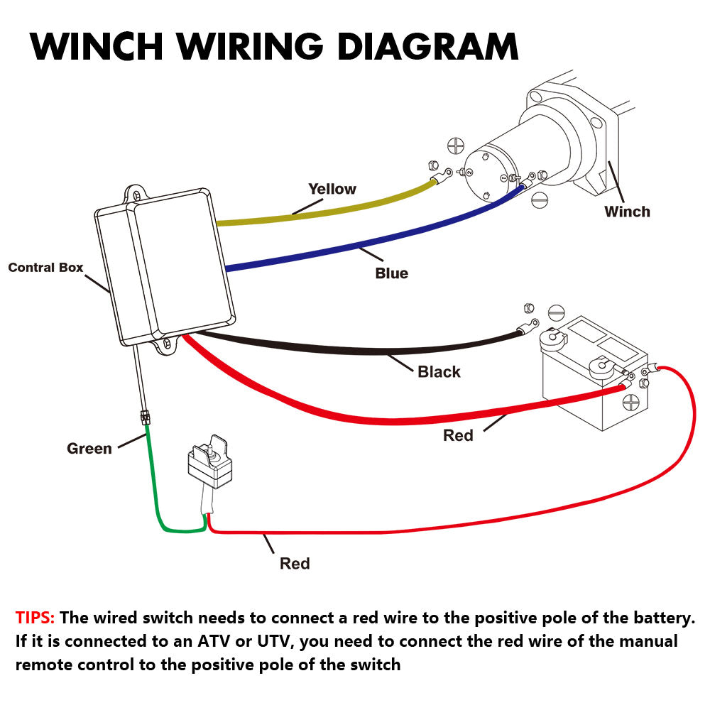 4500lb Electric Winch 12V Synthetic Rope Wireless RemoteX2 Boat Winch ATV Winch Kit Boat Winch UTV 4WD Black V211-AUEB-ZEEW004K