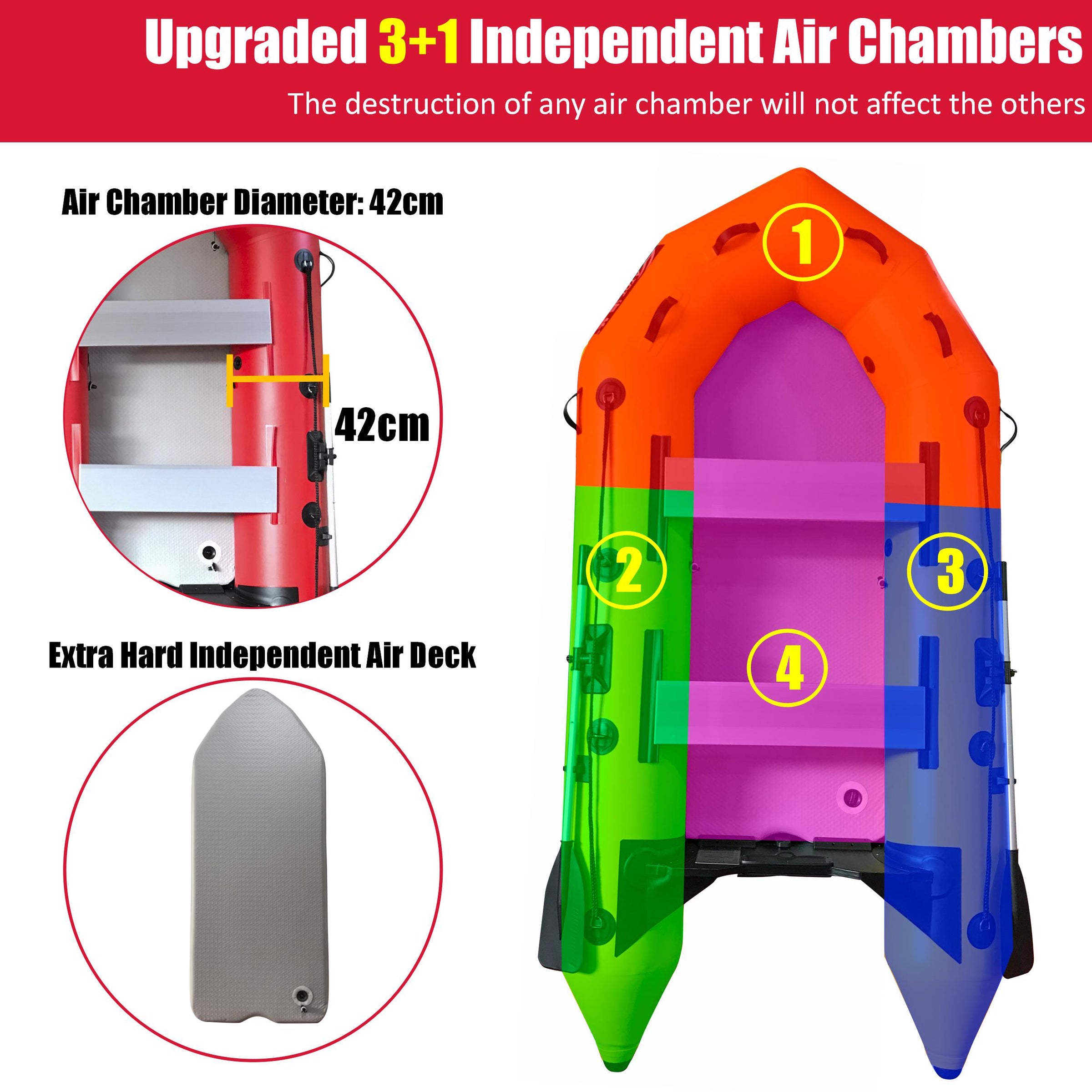 3.6m Inflatable Dinghy Boat Tender Pontoon Rescue- Red V213-IFB01-RED36