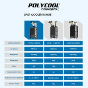 POLYCOOL 2.7kW Portable Industrial Spot Cooler V219-AIRINDPLYA35K