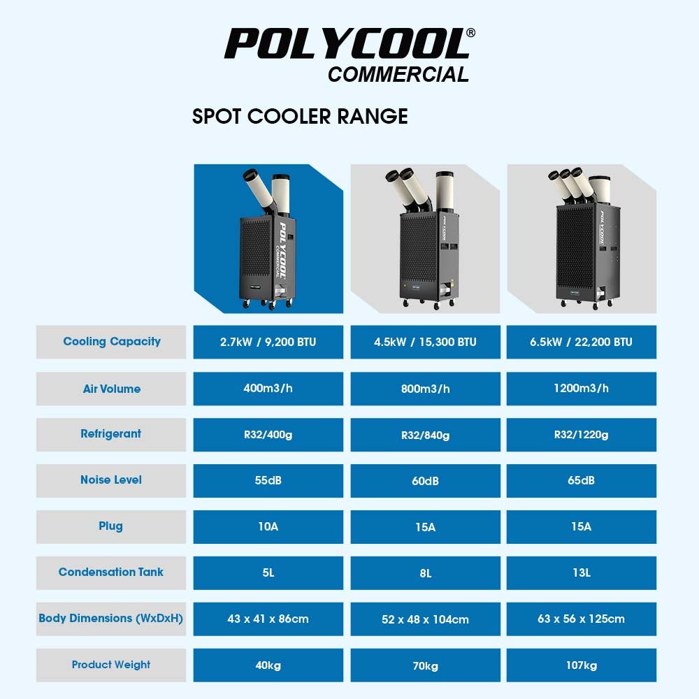 POLYCOOL 2.7kW Portable Industrial Spot Cooler V219-AIRINDPLYA35K