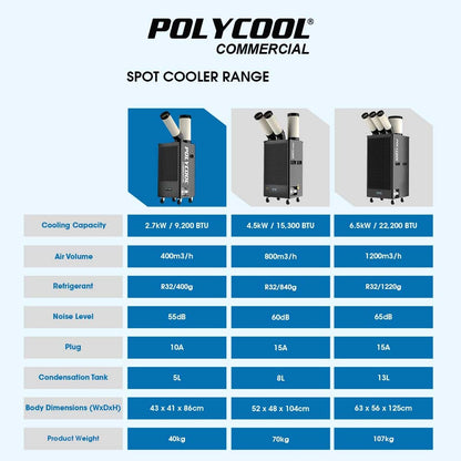 POLYCOOL 2.7kW Portable Industrial Spot Cooler V219-AIRINDPLYA35K