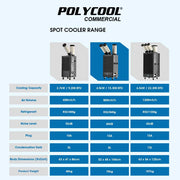 POLYCOOL 4.5kW Portable Industrial Spot Cooler, with Twin Cooling Ducts, 15A Plug V219-AIRINDPLYA55K
