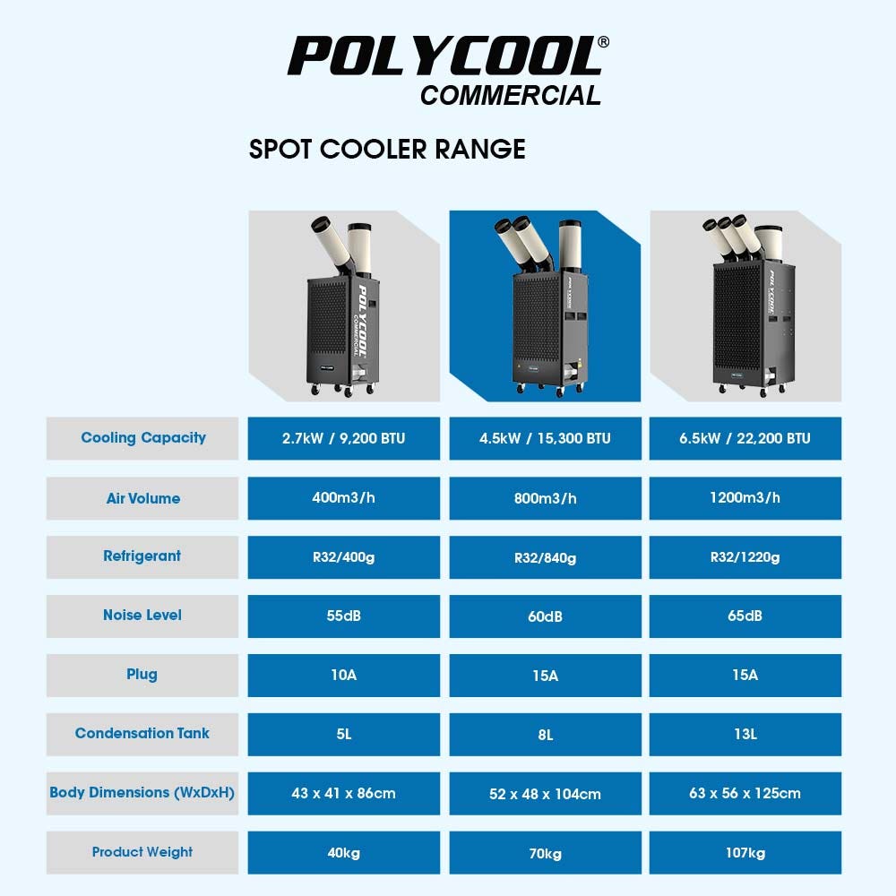 POLYCOOL 4.5kW Portable Industrial Spot Cooler, with Twin Cooling Ducts, 15A Plug V219-AIRINDPLYA55K