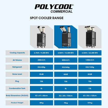 POLYCOOL 4.5kW Portable Industrial Spot Cooler, with Twin Cooling Ducts, 15A Plug V219-AIRINDPLYA55K