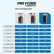 POLYCOOL 6.5kW Portable Industrial Spot Cooler, with Triple Cooling Ducts, 15A Plug V219-AIRINDPLYA75K