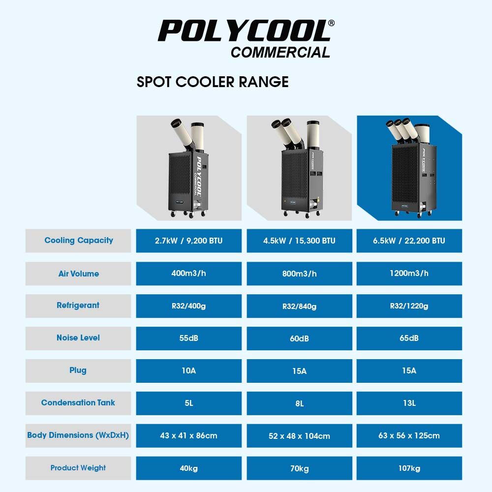POLYCOOL 6.5kW Portable Industrial Spot Cooler, with Triple Cooling Ducts, 15A Plug V219-AIRINDPLYA75K