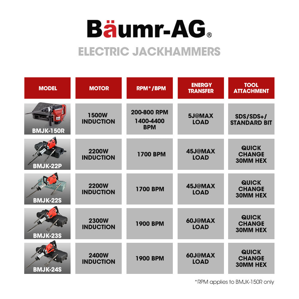 Baumr-AG 2400W Pro-Grade Electric Demolition Jackhammer, with 3 Bonus Chisels, Carry Case V219-BAJHTL05A