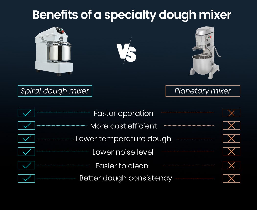 EUROCHEF 10L Spiral Dough Mixer Commercial Machine Bakery Kneader Small Litre V219-COKDMXEUCA103