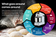 EUROCHEF 10L Spiral Dough Mixer Commercial Machine Bakery Kneader Small Litre V219-COKDMXEUCA103