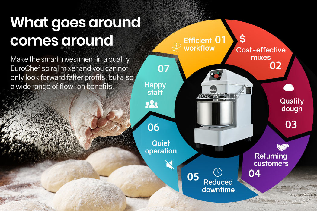 EUROCHEF 10L Spiral Dough Mixer Commercial Machine Bakery Kneader Small Litre V219-COKDMXEUCA103